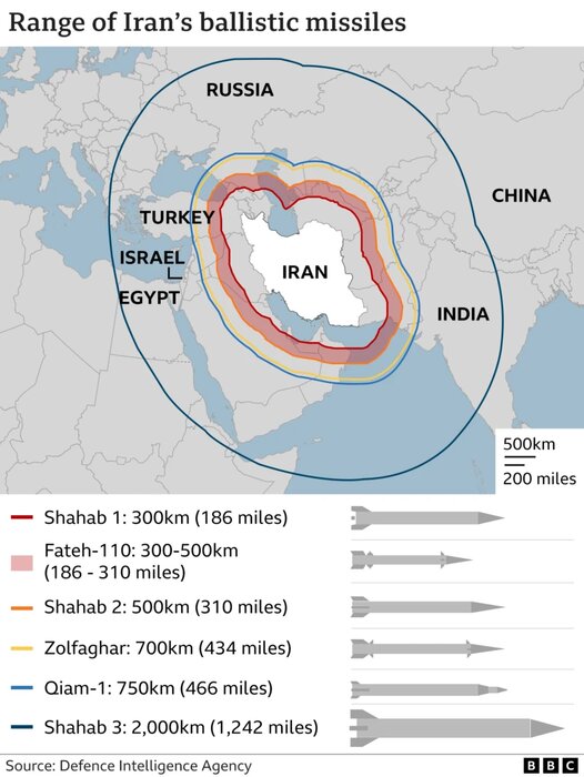 ایران